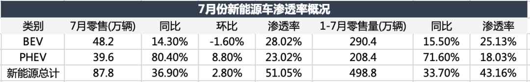 电车颠覆油车，，，还没到拐点